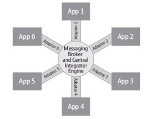 Message Broker