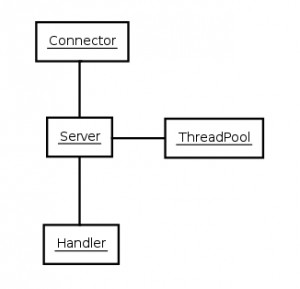 Thread Pool API
