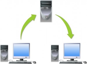 How to forward IP-Port on Windows Machine