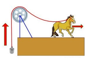 What is horsepower? Kw hp conversion