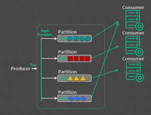 Exclusive Consumer, Exclusive Queues