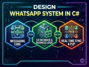 Design a WhatsApp-Like Messaging System in C#: Architecture, Scalability, and Real-Time Communication