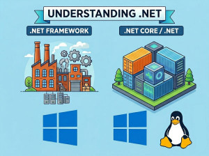 What is .NET? .NET Core vs .NET Framework Explained
