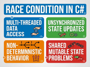 Race Condition in C#: Definition, Examples, Causes, Prevention, and Best Practices