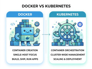 Docker vs Kubernetes: Differences, Similarities, Use Cases and C# Examples