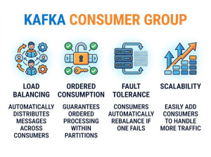 Kafka Consumer Group Explained with C# Examples and Real Use Cases
