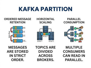 Kafka Partition Explained with Examples and C# Code