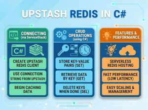 Upstash Redis Explained with Real-World C# Examples