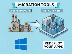 .Net Framework to .Net Core Migration Tools