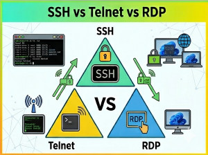 Secure Remote Access Protocols: SSH vs Telnet vs RDP