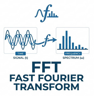 Fast Fourier Transform (FFT) in C#