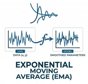 Exponential Moving Average (EMA) in C#